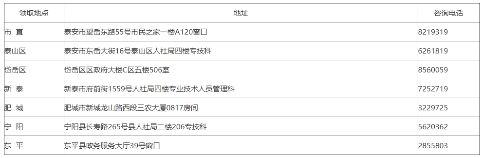 山东泰安2024年度监理工程师职业资格考试合格证书领取通知