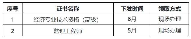 四川省遂宁监理工程师证书领取通知