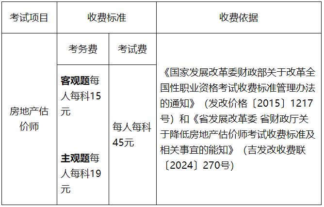 吉林关于2024年度房地产估价师职业资格全国统一考试有关事项的通知