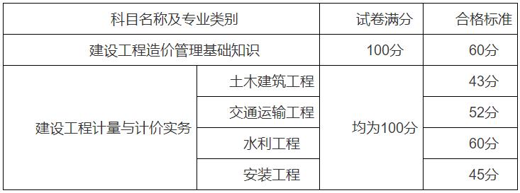山西二造合格标准