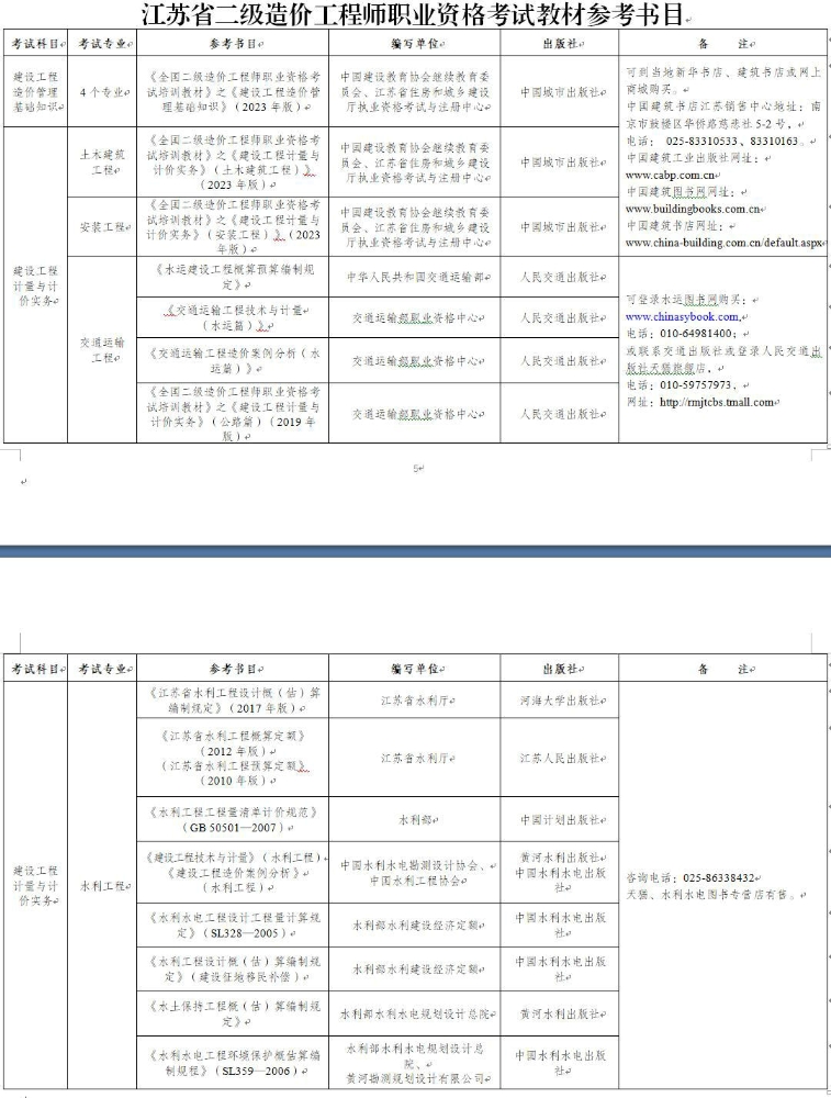 江苏省二级造价工程师职业资格考试教材参考书目