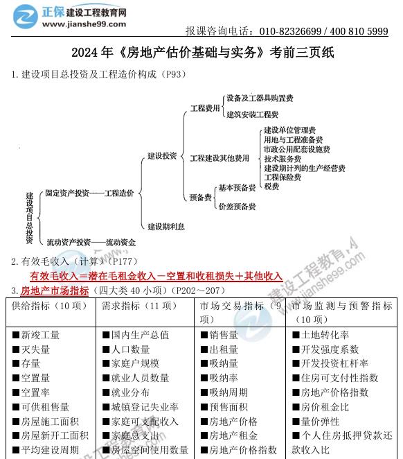 2024 年《房地产估价基础与实务》考前三页纸