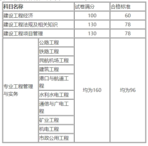 2025年一级建造师成绩查询入口在哪里