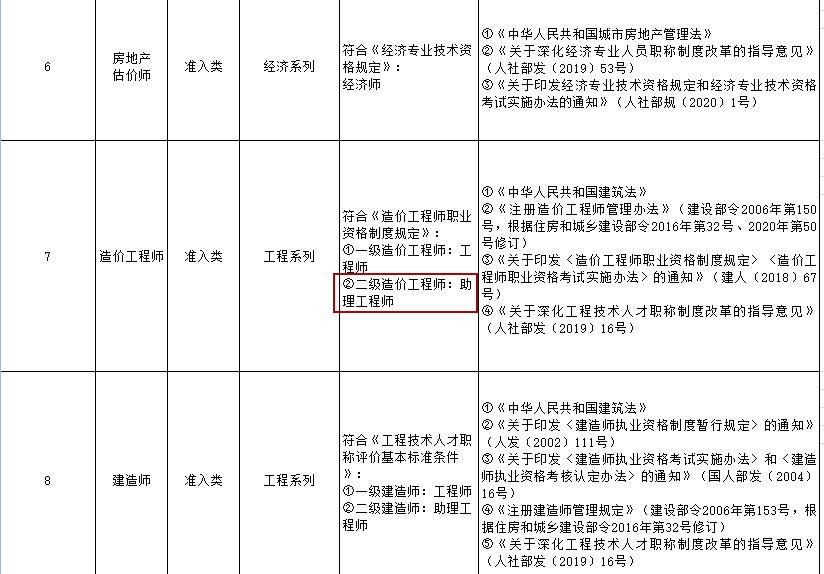 二级造价师职称对应表 二级造价师职称对应表