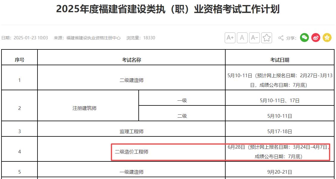 2025年福建二级造价工程师考试时间6月28日