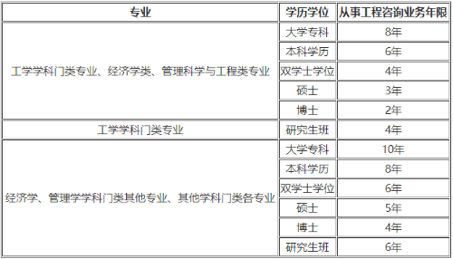 咨询报名条件