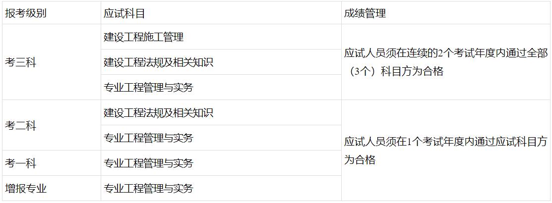 考试级别
