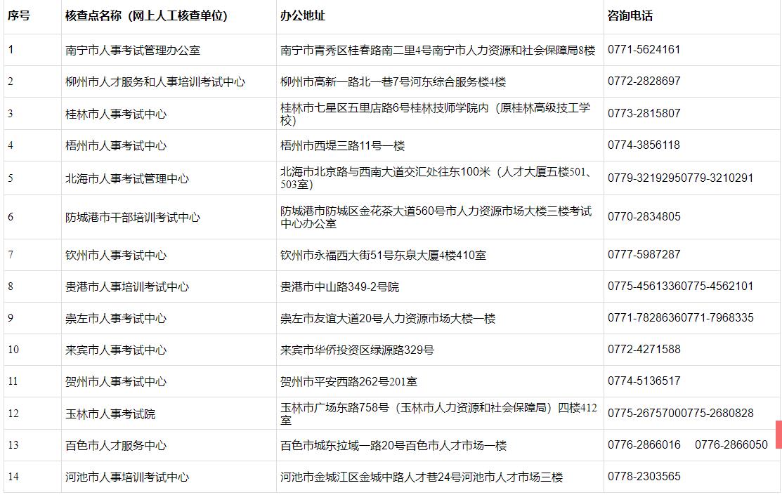 核查点联系方式