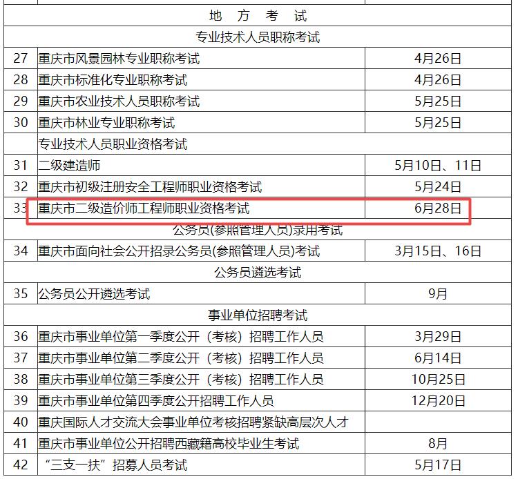 2025年度重庆市人事考试工作计划