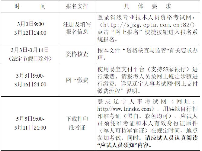 辽宁二建报名安排