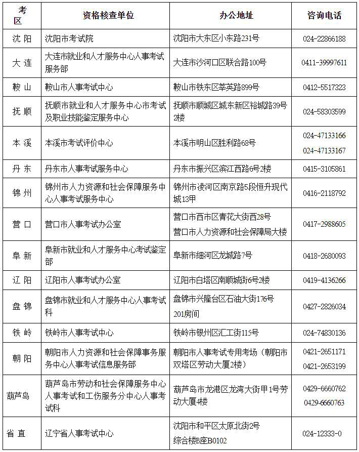 辽宁二建报名咨询电话