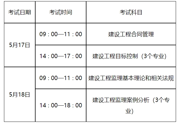 山东关于2025年监理工程师考试考务工作有关问题的通知