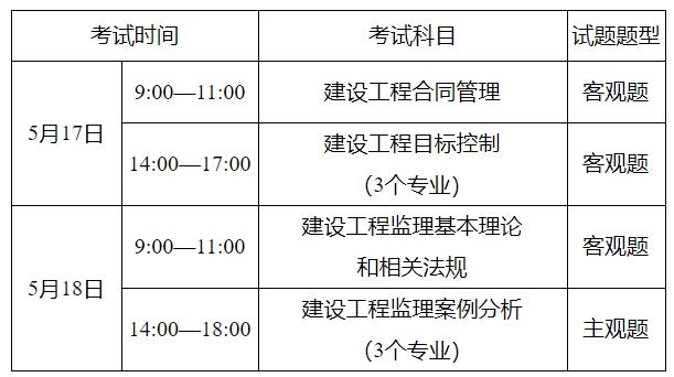 重庆关于2025年度监理工程师职业资格考试报名工作的通告
