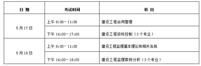 宁夏关于做好2025年度监理工程师职业资格考试工作的通知