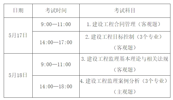 山西省2025年度监理工程师职业资格考试公告 