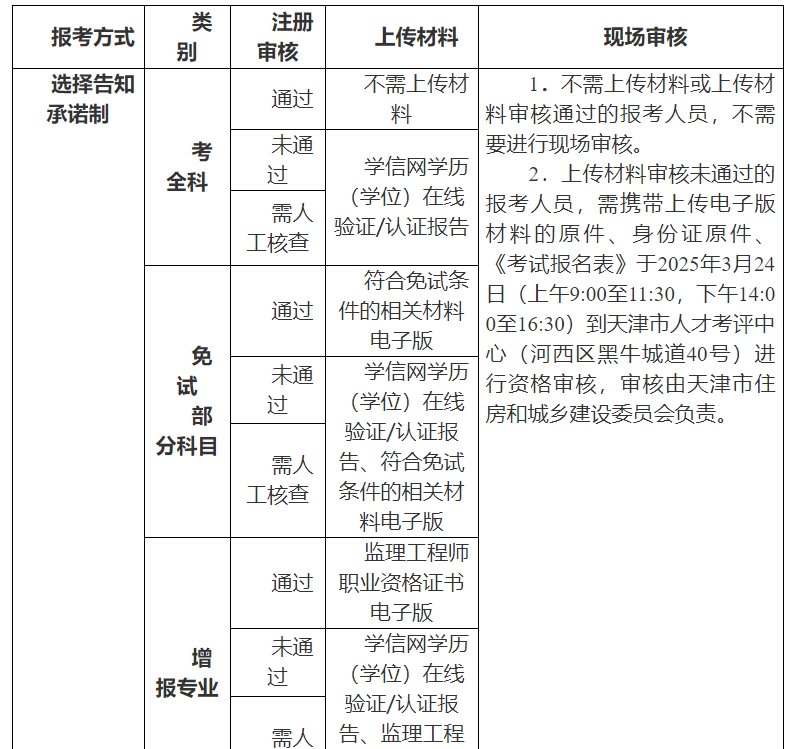 天津关于2025年监理工程师考试报名等有关事项的通知