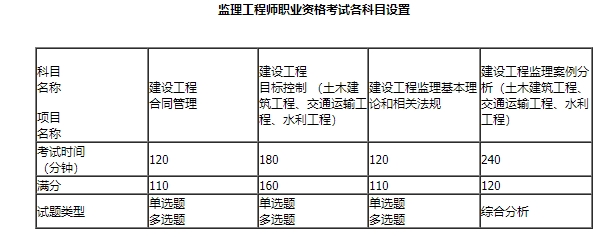 内蒙古关于2025年度全国监理工程师职业资格考试报名的通知
