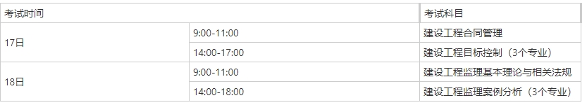 海南关于做好2025年度监理工程师职业资格考试工作的通知