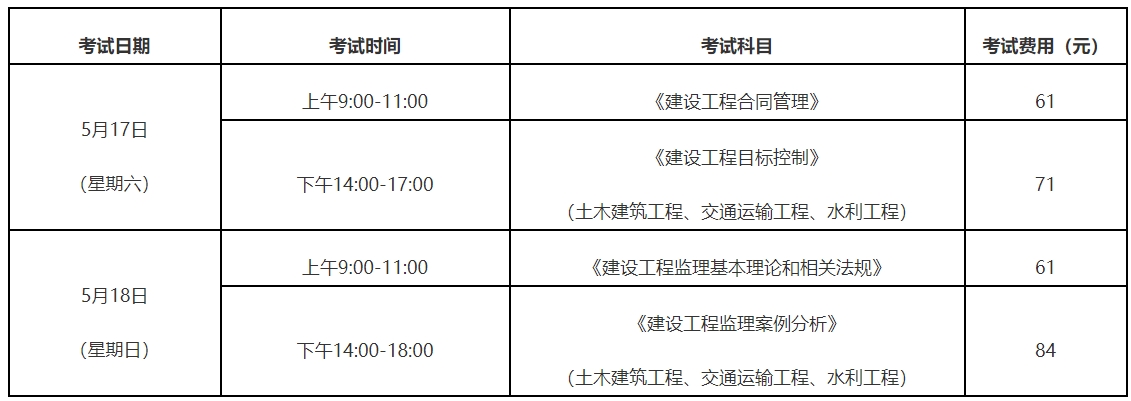 福建2025年度监理工程师职业资格考试报考简章