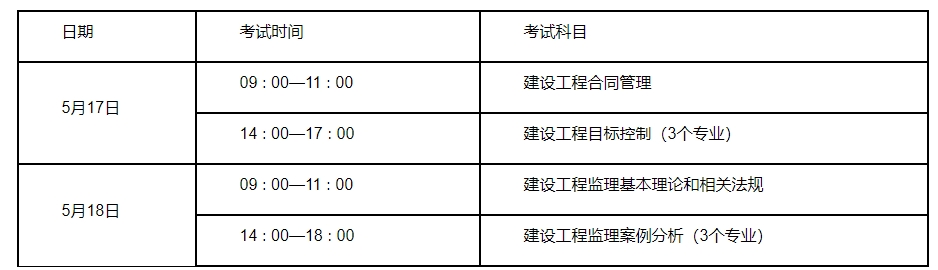 江苏关于2025年度监理工程师职业资格考试工作有关事项的通知