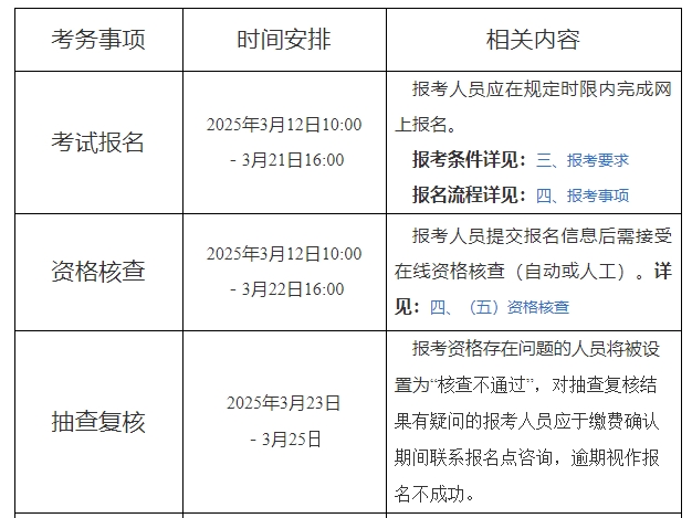 上海关于做好2025年度全国监理工程师职业资格考试工作的通知