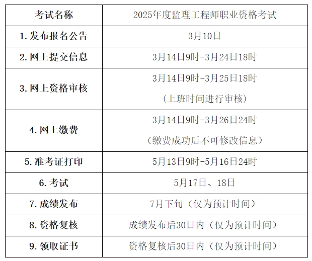 青海关于2025年度监理工程师职业资格考试报名安排的通知