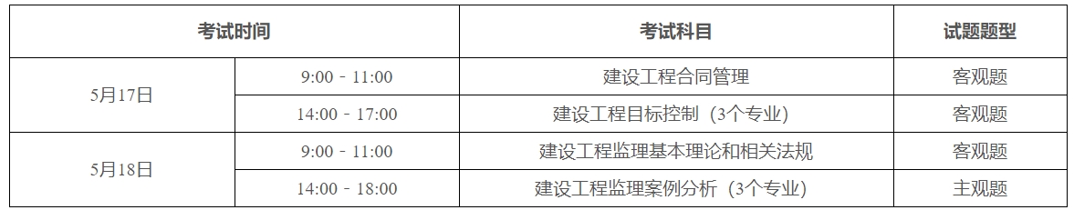 广东2025年度监理工程师职业资格考试报考须知