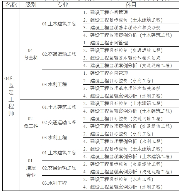 陕西关于2025年度监理工程师职业资格考试考务工作的通知