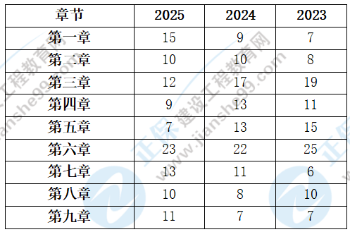 【考点回顾】2025年监理工程师考试《合同管理》科目考点回顾