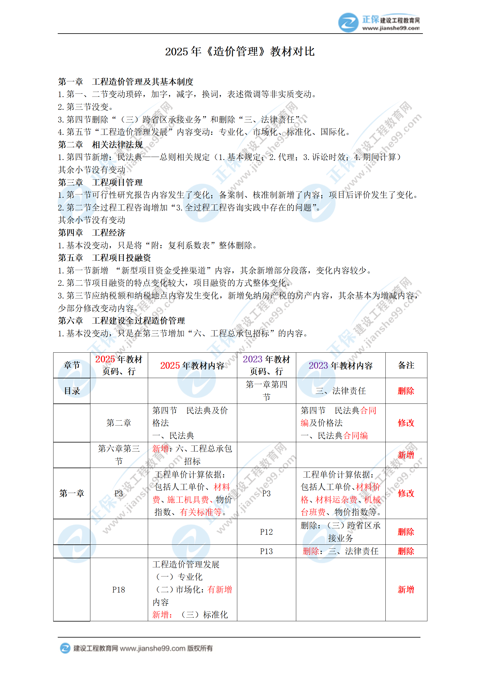 2025年一级造价师《造价管理》新教材变动内容_01