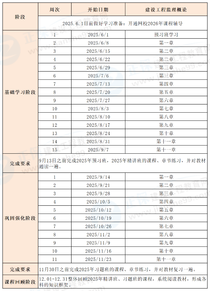 2026年监理工程师《合同管理》学习计划时间表