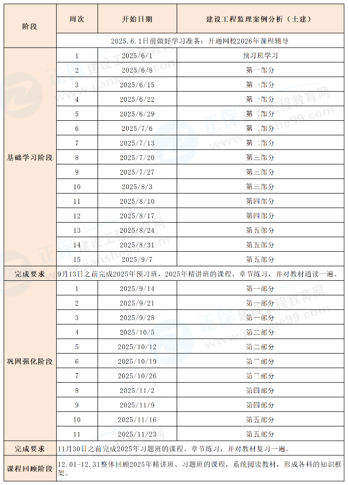 2026年监理工程师《案例分析（土建）》学习计划时间表