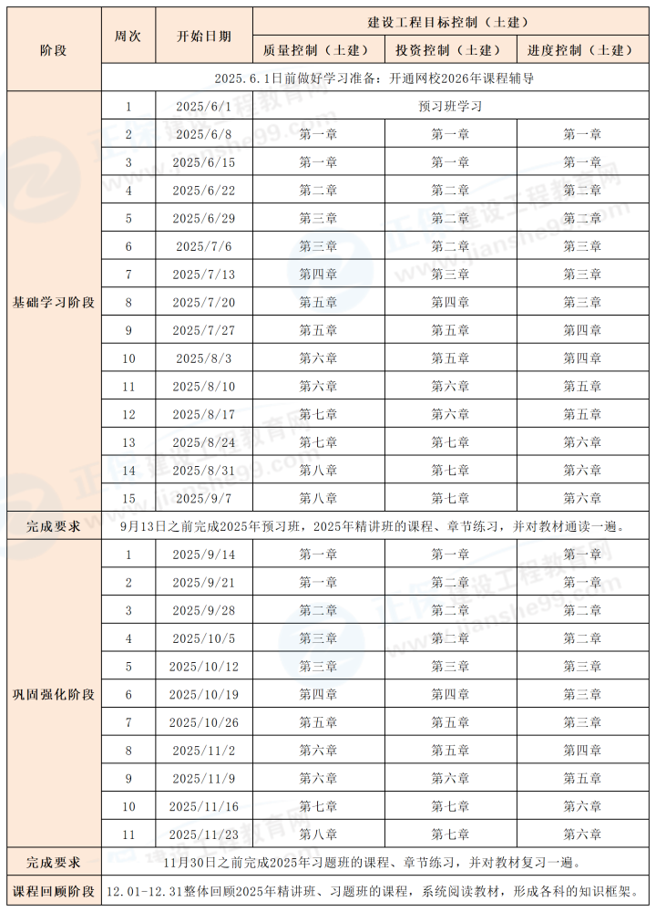 2026年监理工程师《目标控制（土建）》学习计划时间表