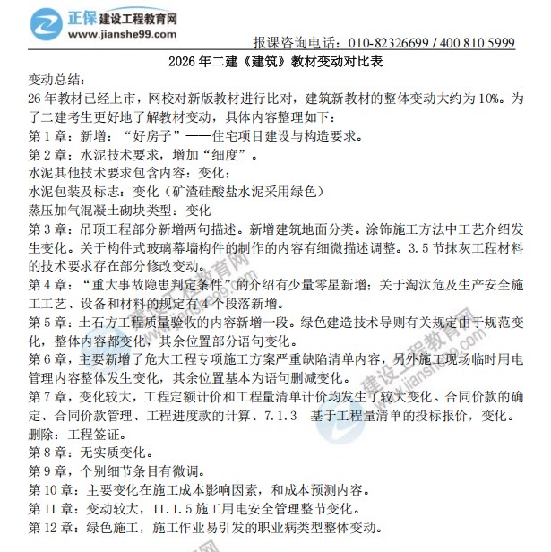 建筑实务教材对比 建筑实务教材对比