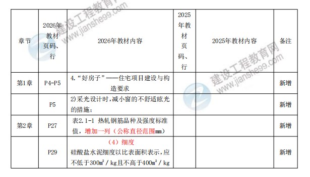 建筑实务教材对比1 建筑实务教材对比1