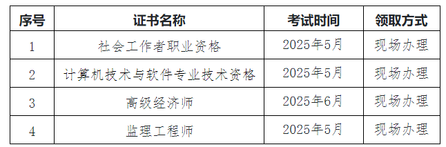 遂宁考区证书领取列表 遂宁考区证书领取列表