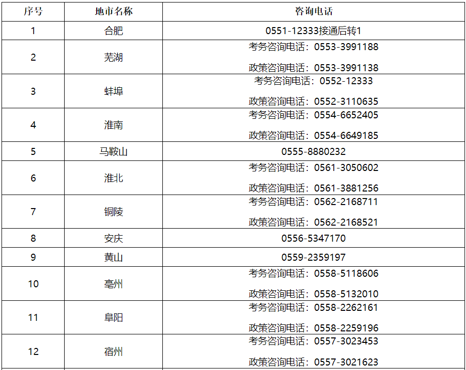 电话1 电话1