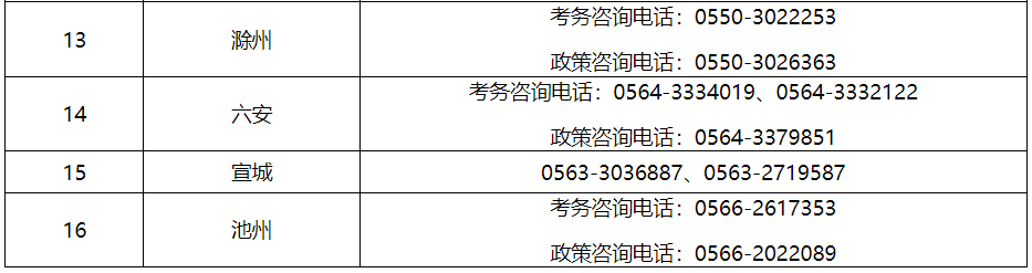 电话2 电话2