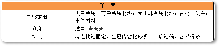 2025年一级造价师考试《安装计量》科目考情分析出炉