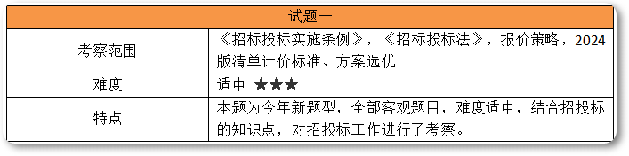 2025年一级造价师考试《土建案例》科目考情分析出炉