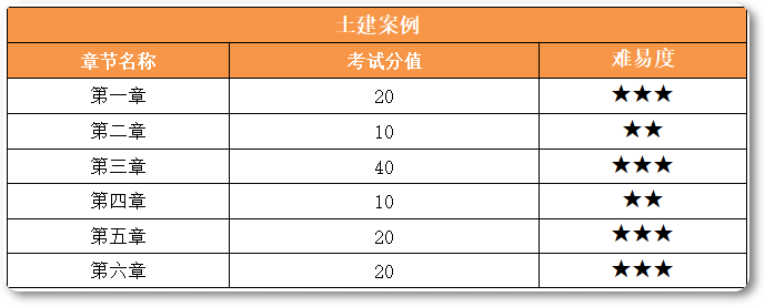 占比 占比