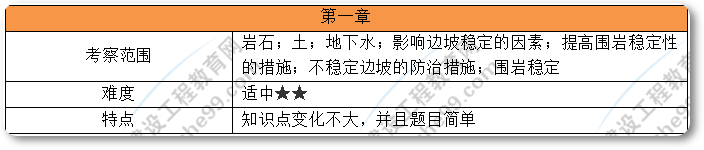1 1