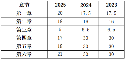 模拟卷与考题考点契合率达92%！2025年一造《安装计量》考点回顾