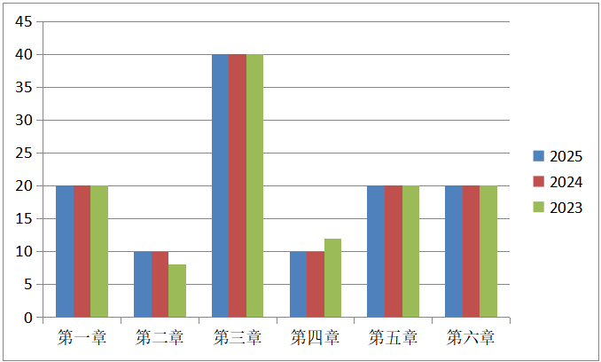 知识点覆盖面达90%！2025年一造《土建案例》考点回顾出炉