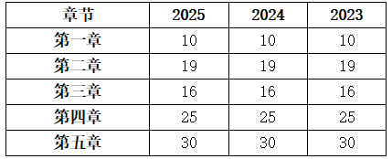 考点契合率达95%！2025年一级造价师《土建计量》考试考点回顾更新