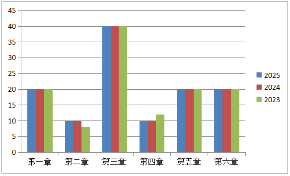知识点覆盖面达93%！2025年一造《安装案例》考点回顾更新