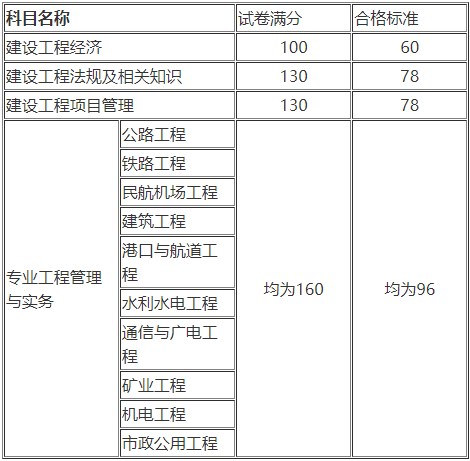 一建合格标准 一建合格标准