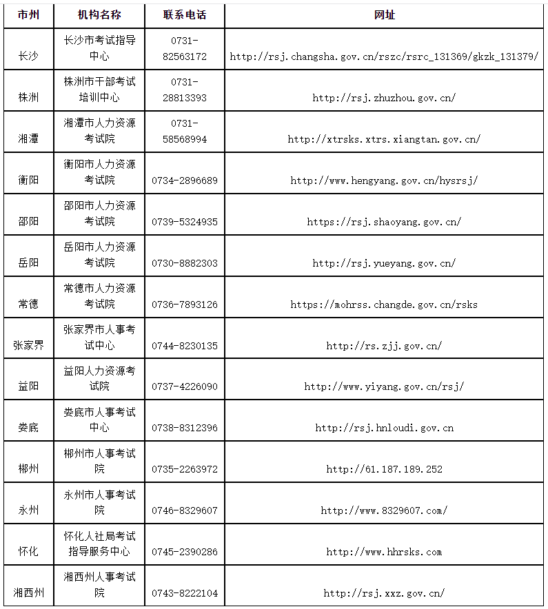 各市州职业资格证书发放单位及联系电话表 各市州职业资格证书发放单位及联系电话表
