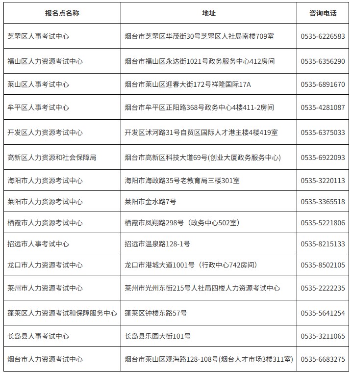 地址变化 地址变化