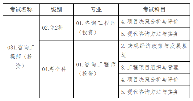 陕西发布2026年度咨询工程师（投资）职业资格考试考务工作的通知